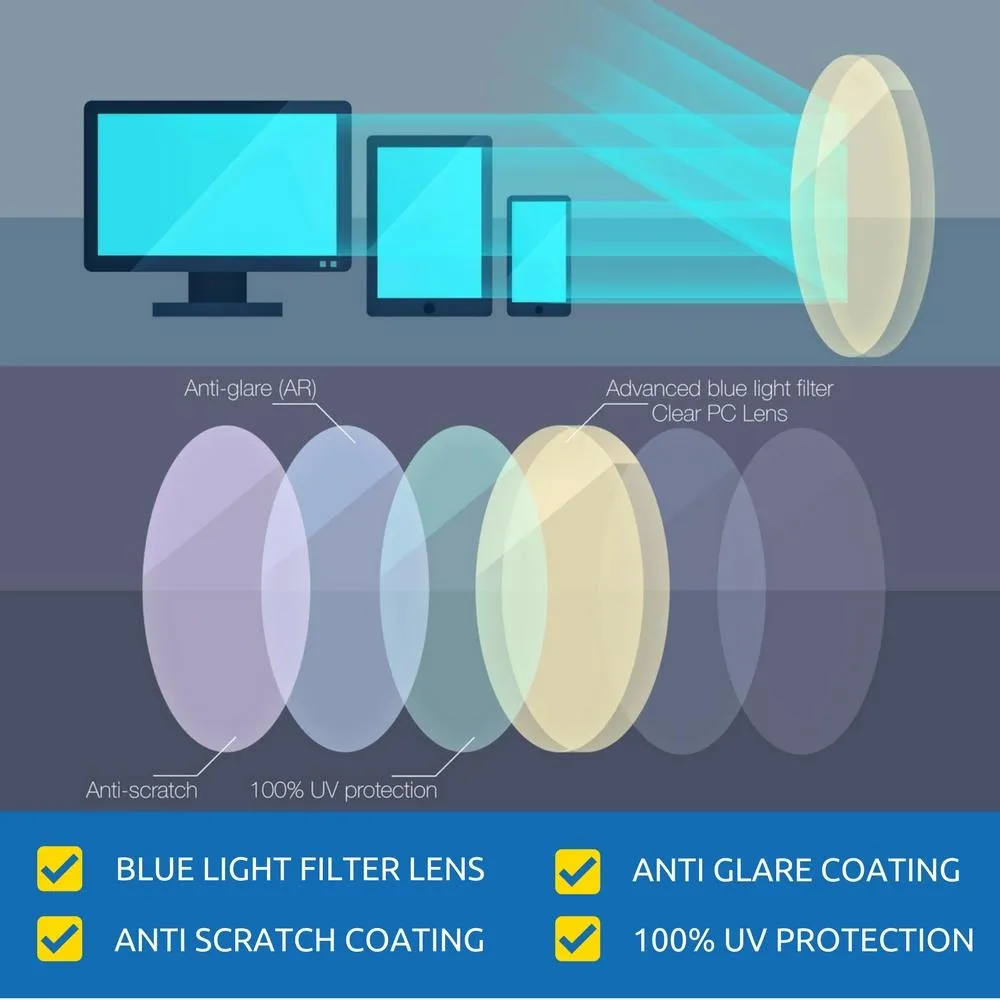 Blue Light Blocking Glasses for Computer - Finn